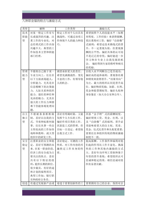 12、八种职业锚的特点与激励方式