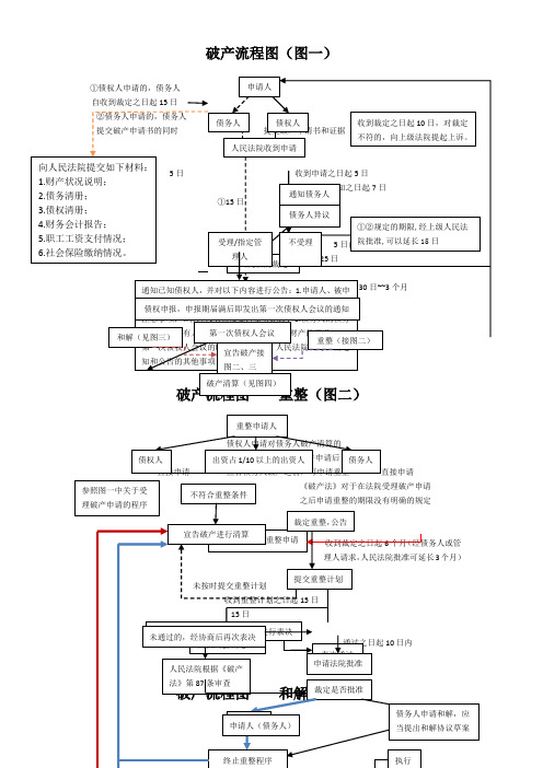 破产流程图