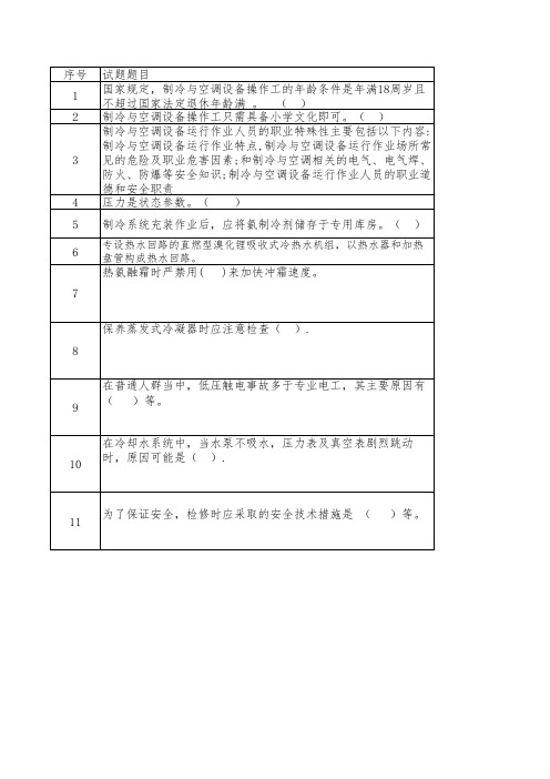 制冷与空调设备运行操作工的职业特殊性11