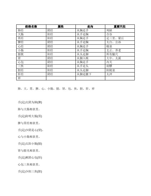 12经络名称与走向