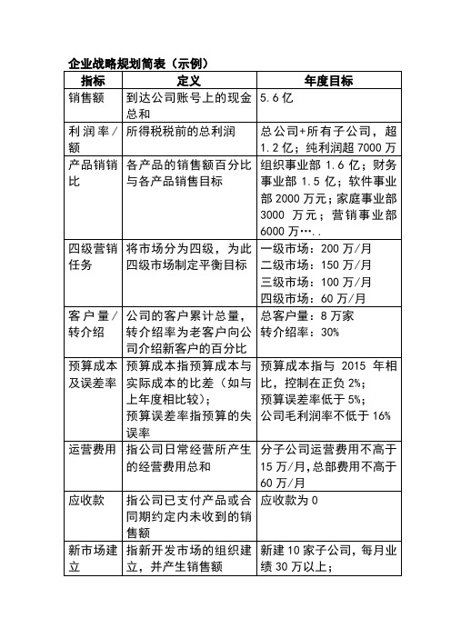 企业战略规划简表示例