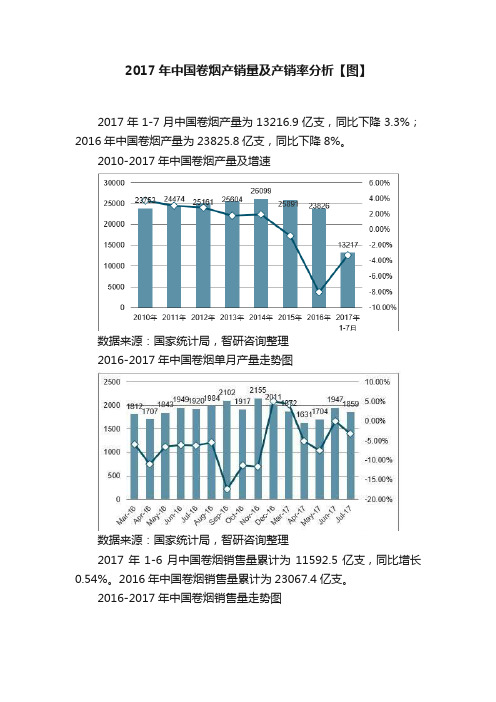 2017年中国卷烟产销量及产销率分析【图】