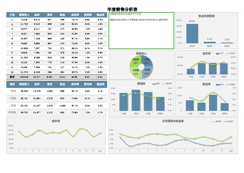 年度销售成本费用分析表