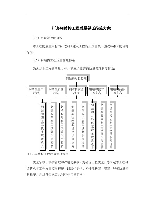 厂房钢结构工程质量保证措施方案