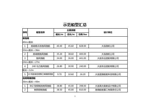 示范船型汇总