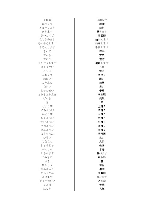 标准日本语初级上册要点单词整理