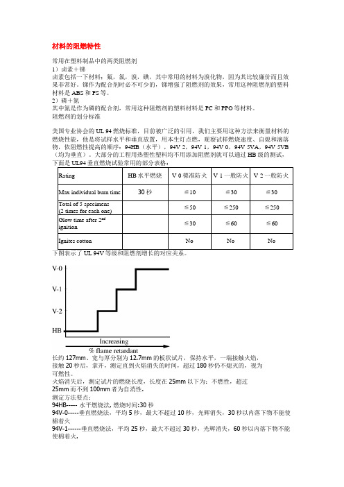 测试标准~阻燃