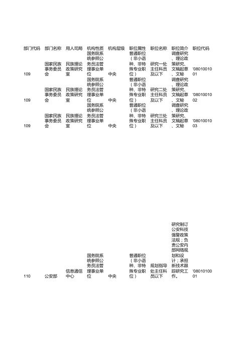 中央机关及其直属机构2014年度考试录用公务员招考简章