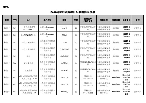 主试剂采购清单