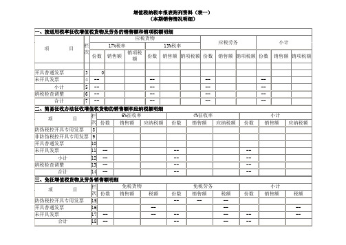 增值税纳税申报表附列资料表