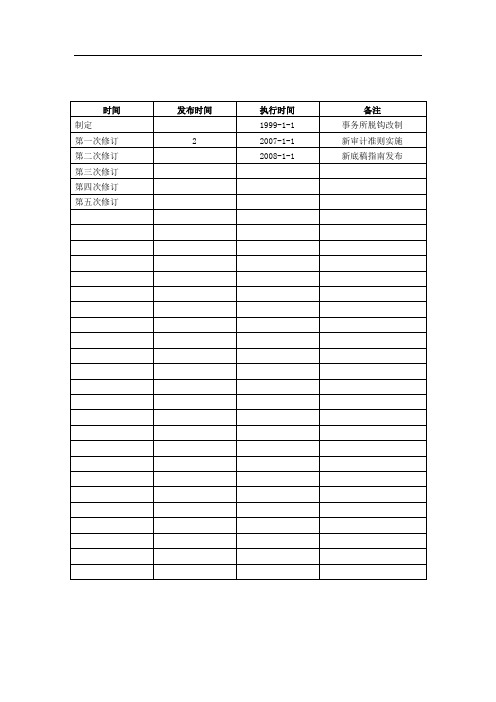 财务报表审计工作底稿模板