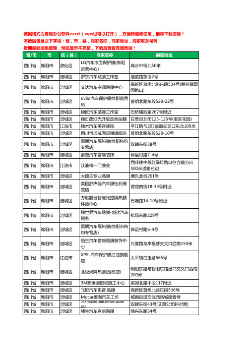 2020新版四川省绵阳市太阳膜工商企业公司商家名录名单联系电话号码地址大全29家