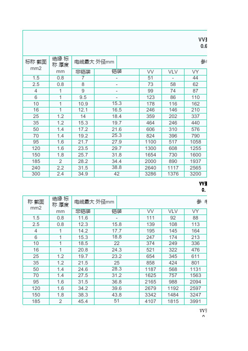 电线电缆载流量对照表