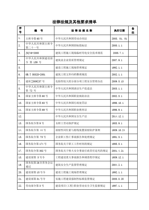 2015年北京建筑企业最新法律法规及其他要求清单