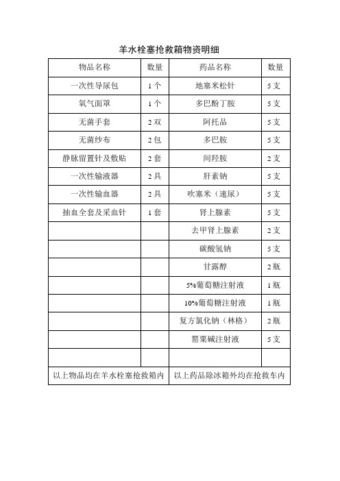 羊水栓塞抢救箱物资明细