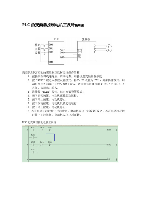 PLC的变频器控制电机正反转接线图-（最新版-修订）