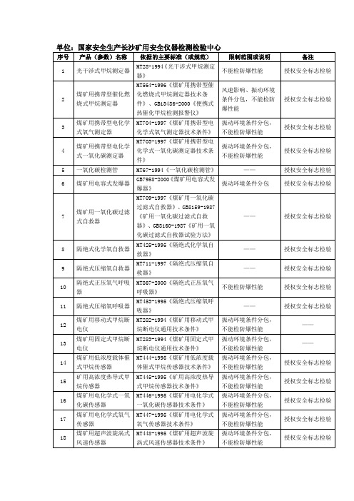 国家安全生产长沙矿用安全仪器检测检验中心