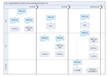 销售及采购暂估业务流程图