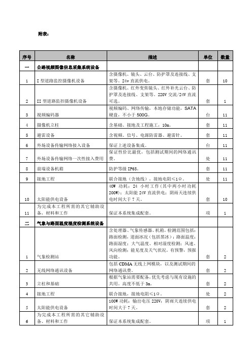 公路视频图像信息采集系统设备