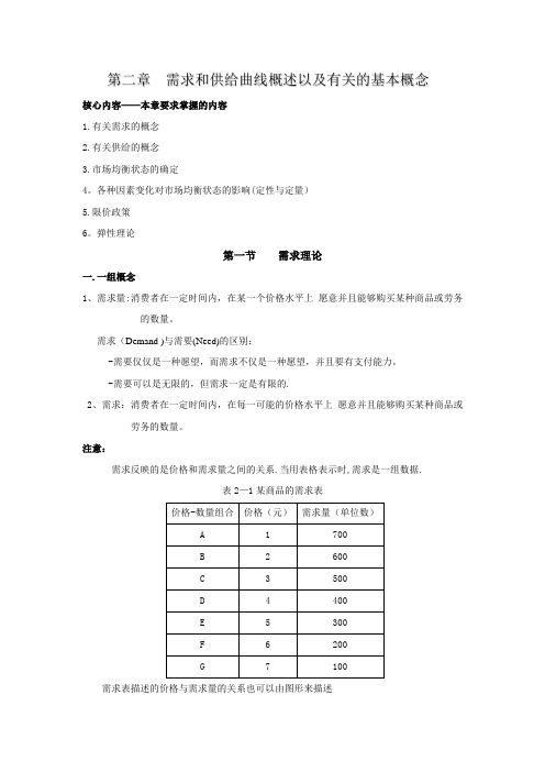 高鸿业-微观经济学教案-第二章