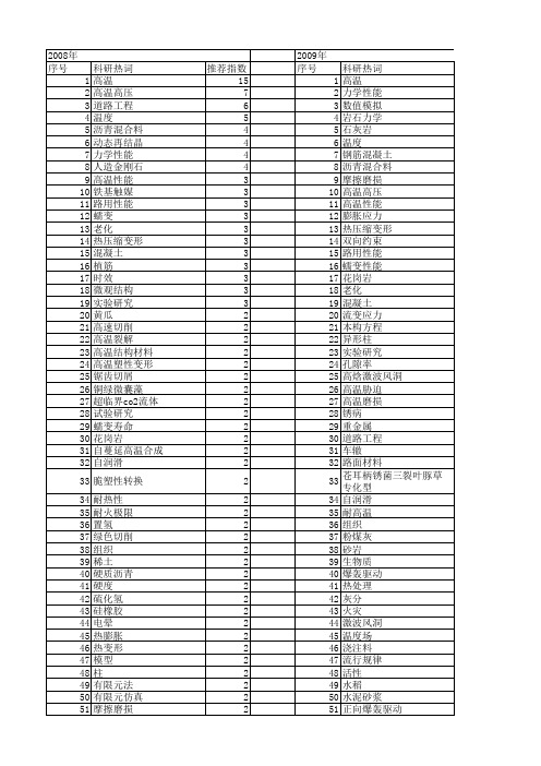 【国家自然科学基金】_高温试验_基金支持热词逐年推荐_【万方软件创新助手】_20140729