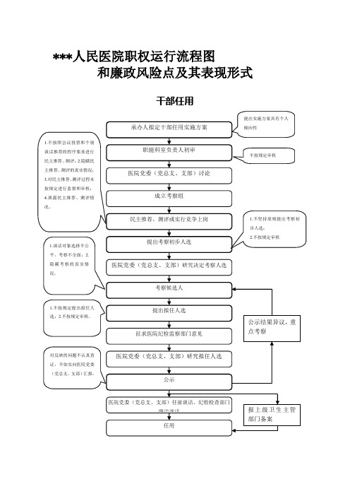 医院权力运行流程图