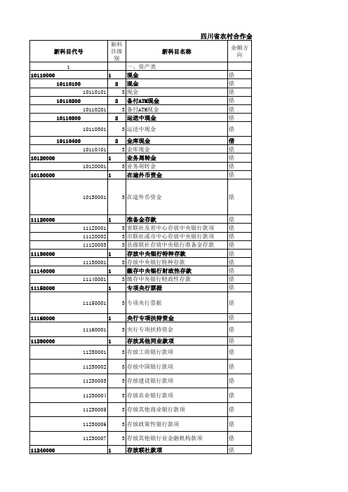 四川省农村合作金融机构统一会计科目表