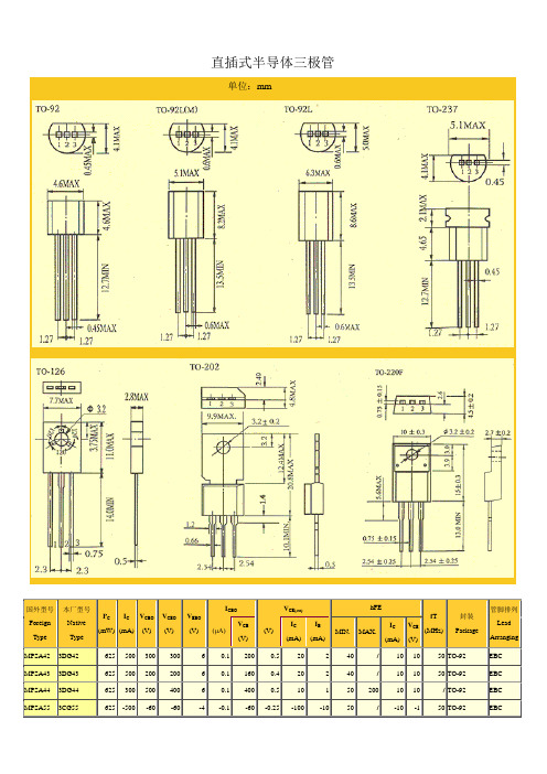 较全的小功率三极管参数+直插式半导体三极管(打印版)