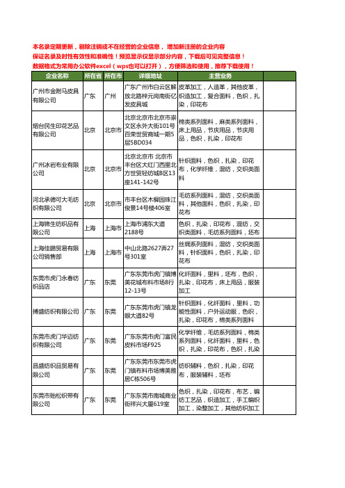 新版全国扎染工商企业公司商家名录名单联系方式大全168家