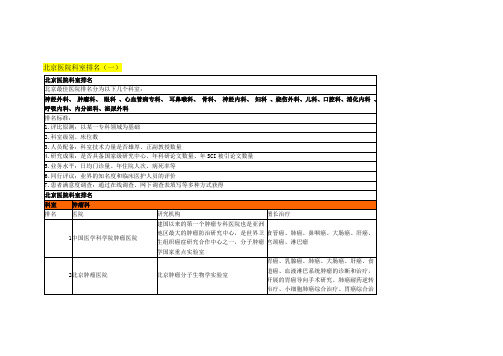 北京医院及科室排名