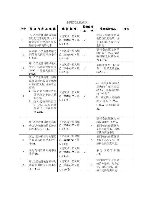 储罐安全检查表