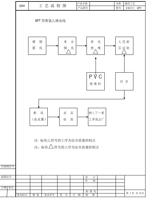 电线电缆制造工艺文件@@