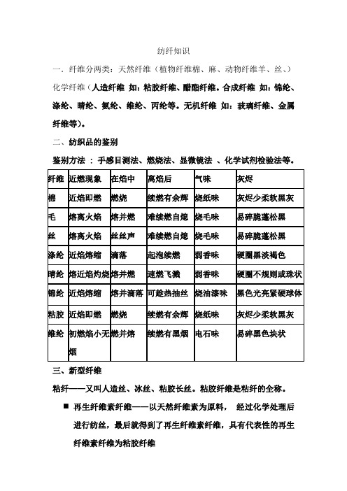 针织品纺纤知识