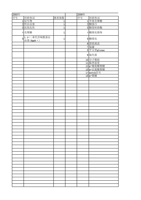 【国家自然科学基金】_n-聚糖_基金支持热词逐年推荐_【万方软件创新助手】_20140730