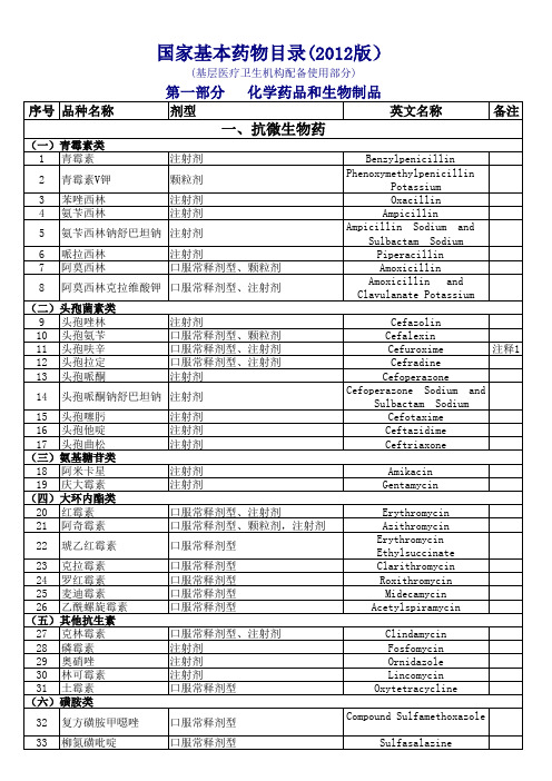 2012国家最新基本药品目录(2012版)