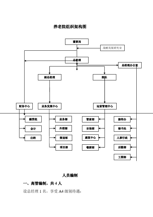 [笔记]养老院组织架构图