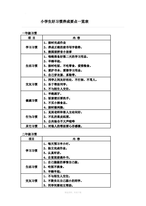 小学生好习惯养成一览表