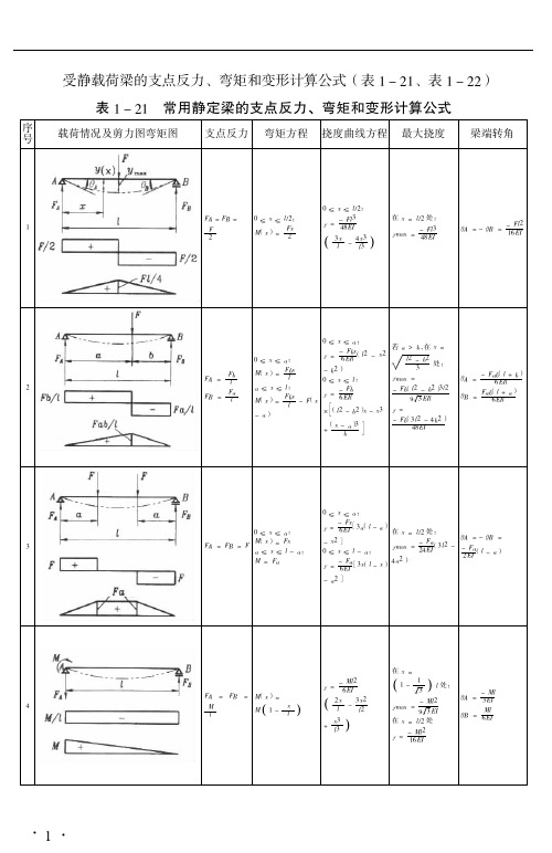 静载荷梁的受力,力矩,变形计算公式整理总结