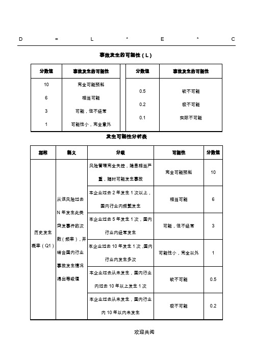 安全风险评估方法R=LEC