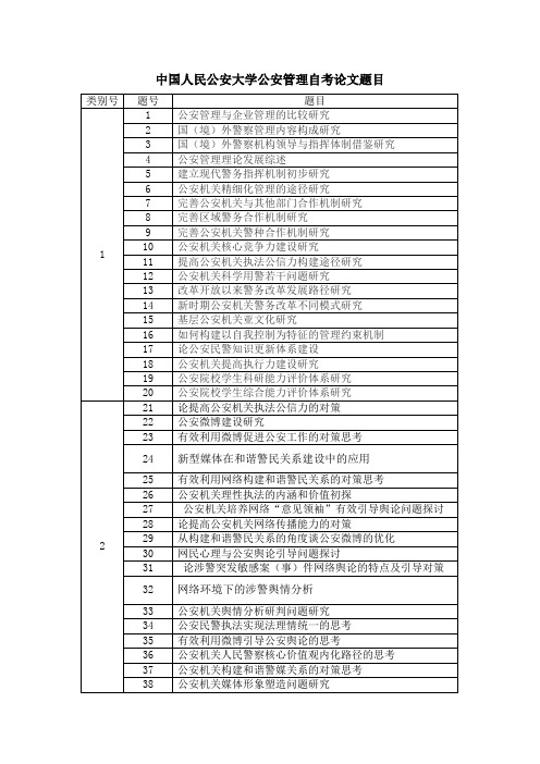 中国人民公安大学公安管理自考论文题目