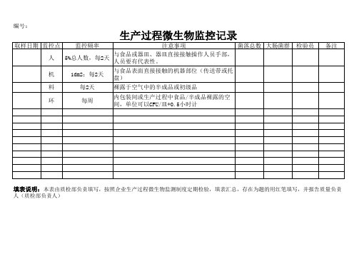 生产过程微生物监控记录