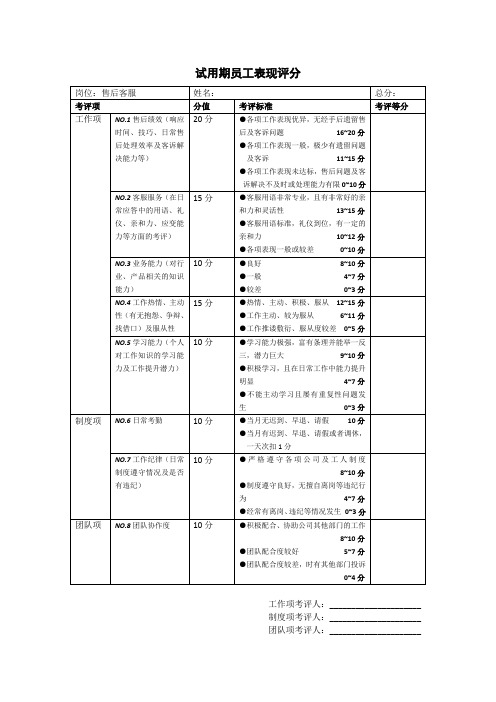 试用期淘宝客服考评标准(售后客服)