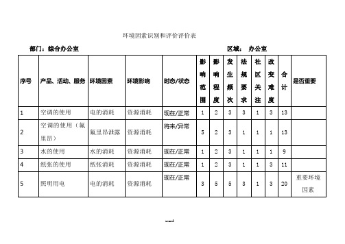 环境因素识别和评价表.