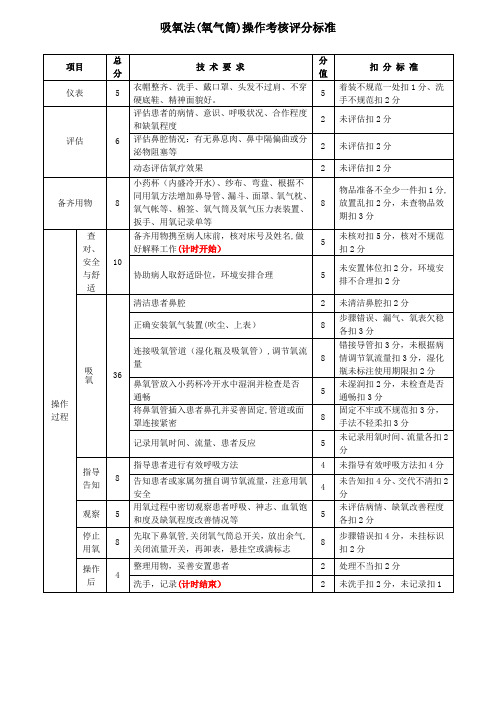 吸氧法(氧气筒)操作考核评分标准