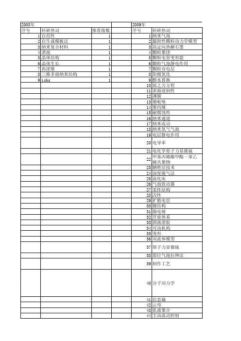 【国家自然科学基金】_纳米气泡_基金支持热词逐年推荐_【万方软件创新助手】_20140731