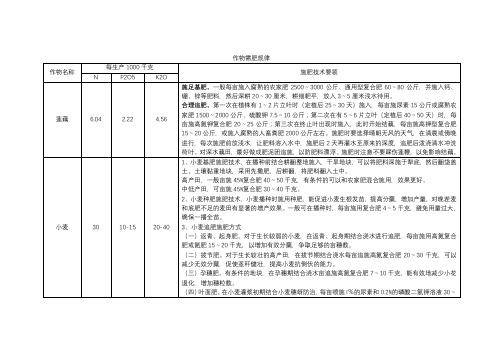 常见作物需肥规律及施肥技术要领