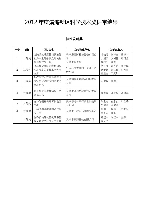 2012年度滨海新区科学技术奖评审结果