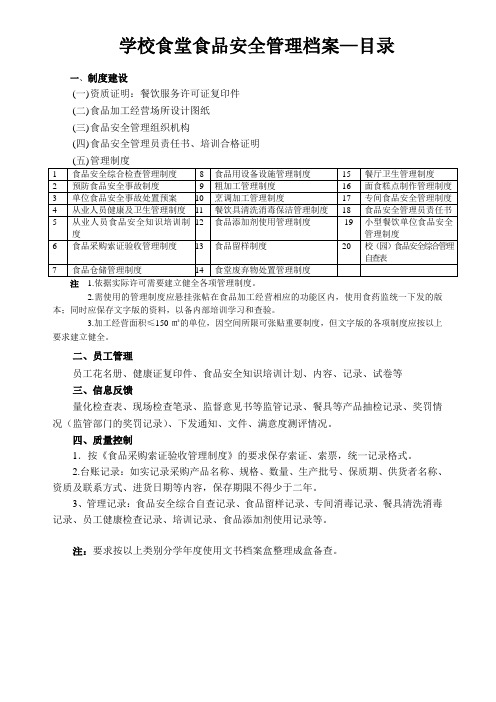 学校食堂食品安全管理档案目录