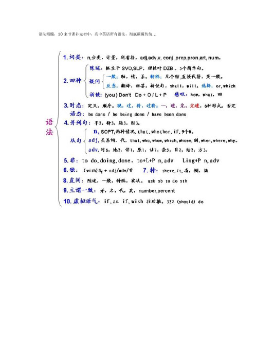 语法精髓,10来节课补完初中,高中英语所有语法,彻底颠覆传统英语教育