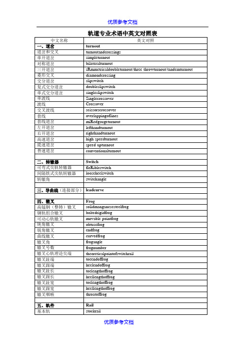 [实用参考]轨道交通专业术语中英文对照.doc